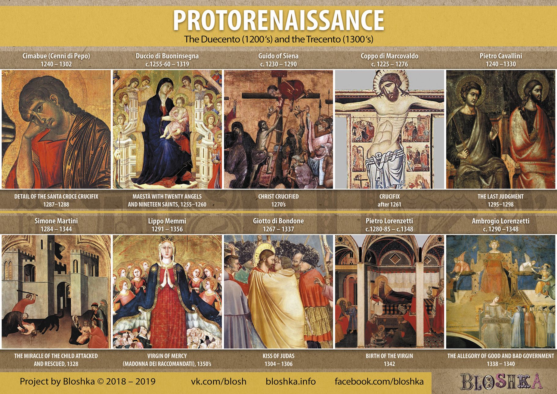 Briefly about the painting of the Renaissance – Bloshka