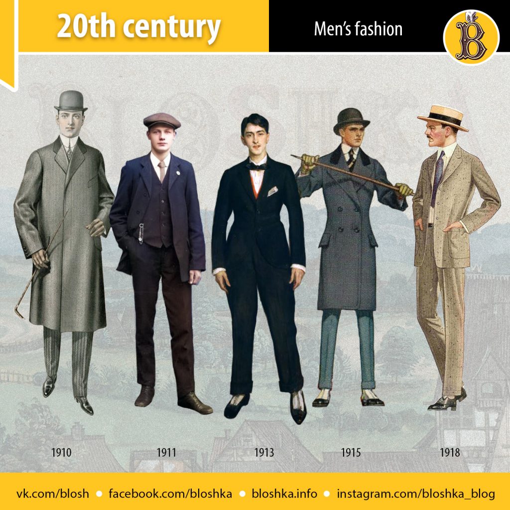 20th century fashion. Timeline – Bloshka
